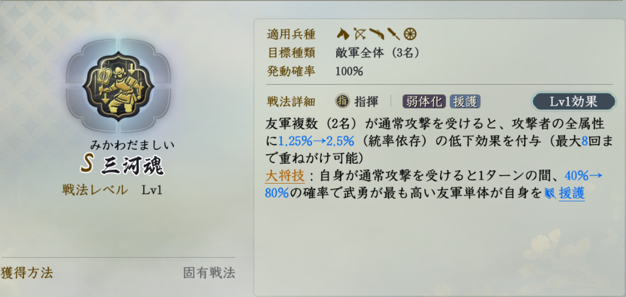 固有戦法:三河魂