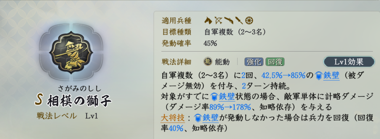 固有戦法:相模の獅子