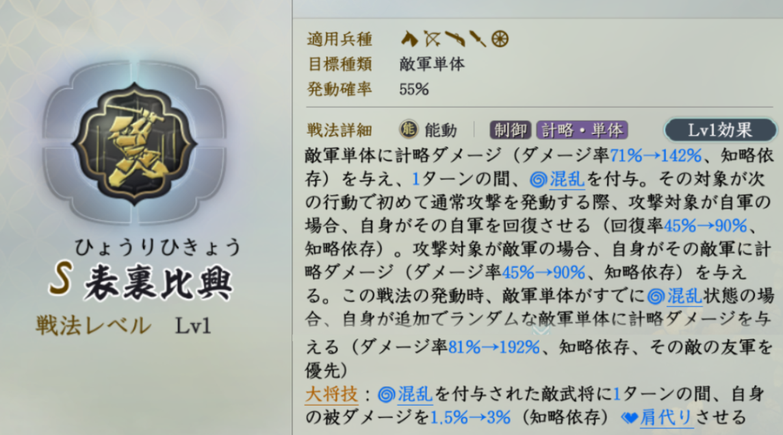 固有戦法:表裏比興