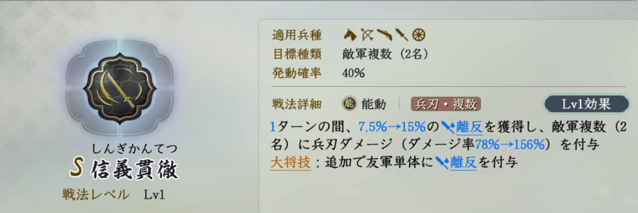 固有戦法:信義真徹