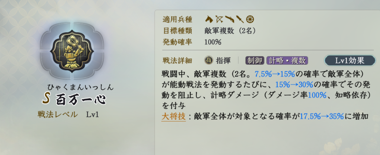 固有戦法:百万一心