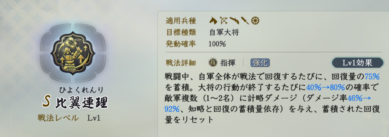 固有戦法:比翼連理