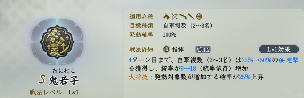 固有戦法:鬼若子