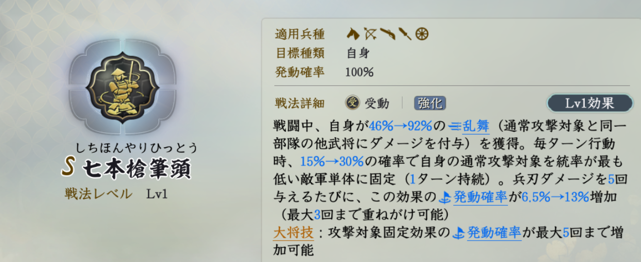 固有戦法:七本槍筆頭