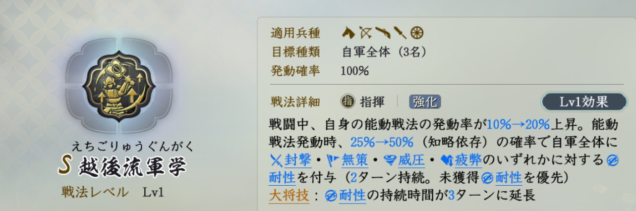 固有戦法:越後流軍学