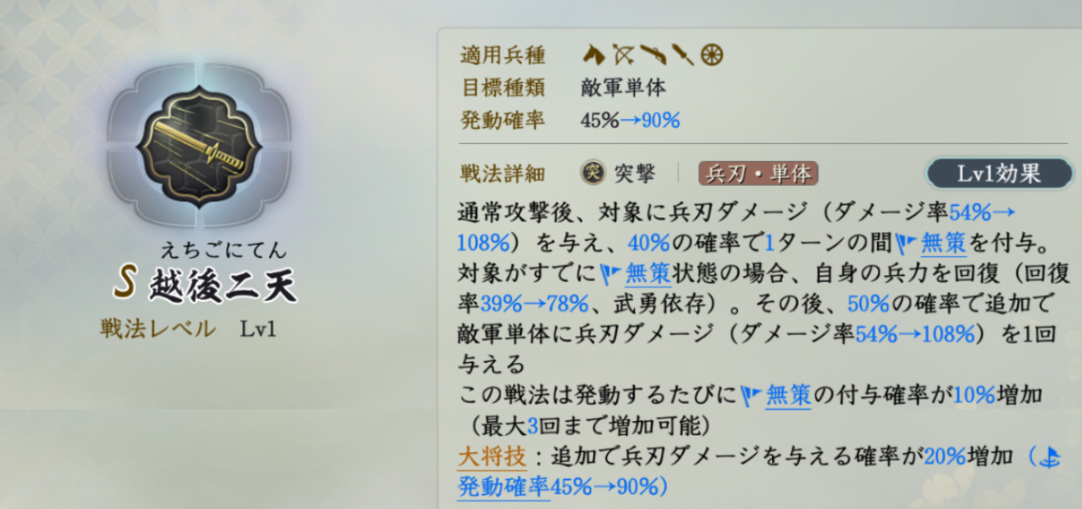 固有戦法:越後二天
