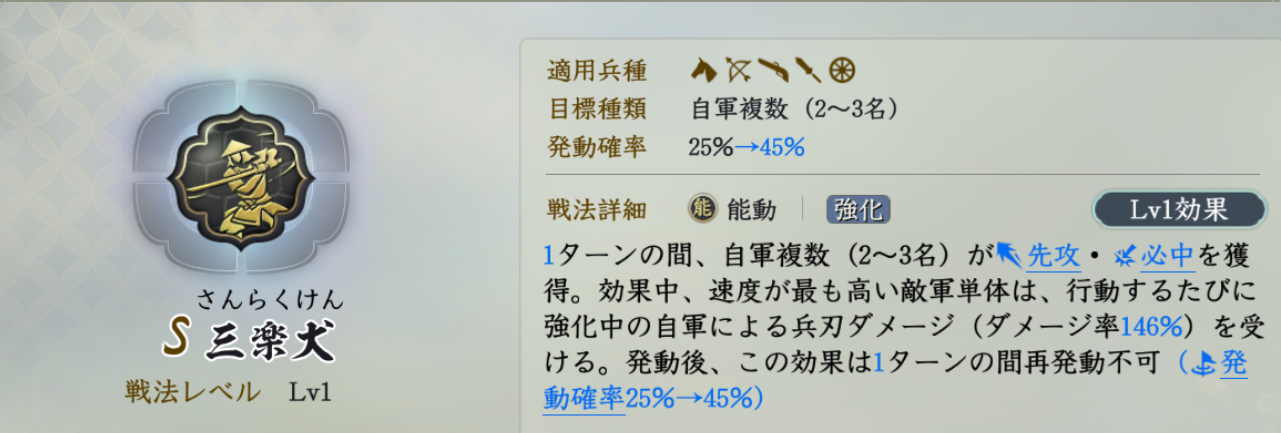 固有戦法:三楽犬