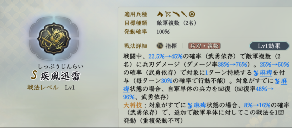 固有戦法:疾風迅雷
