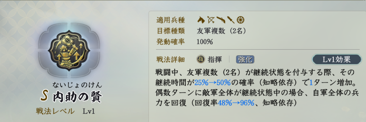 固有戦法:内助の賢