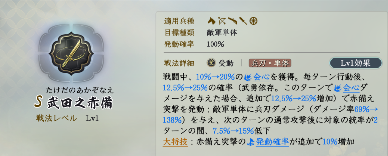 固有戦法:武田之赤備