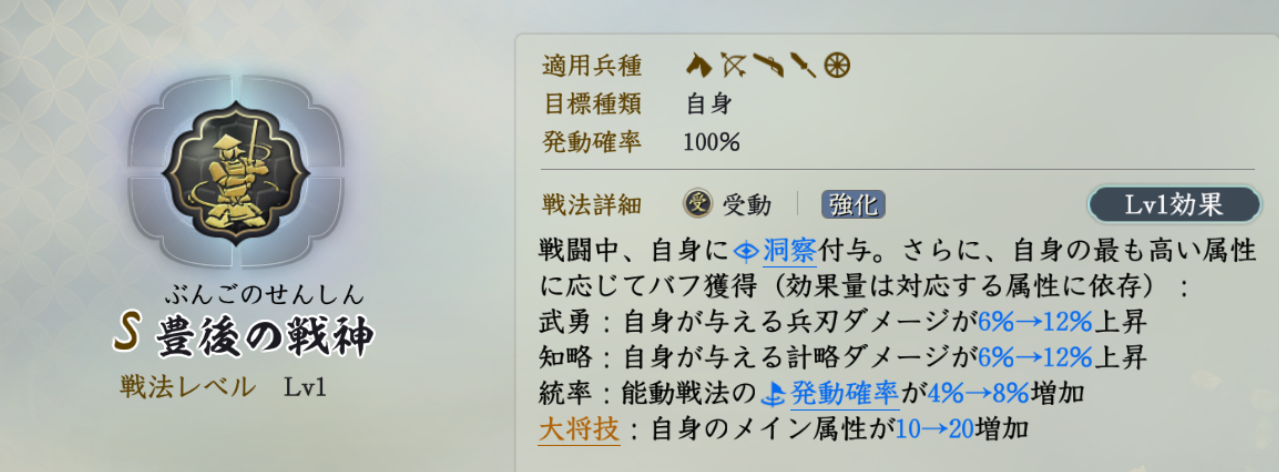 固有戦法:豊後の戦神