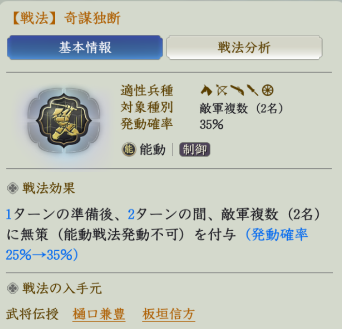 奇謀独断