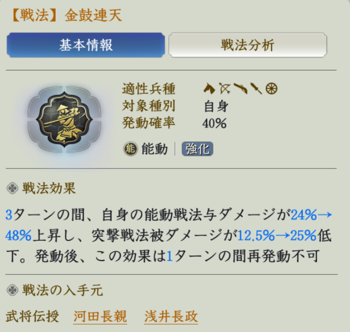 金鼓連天