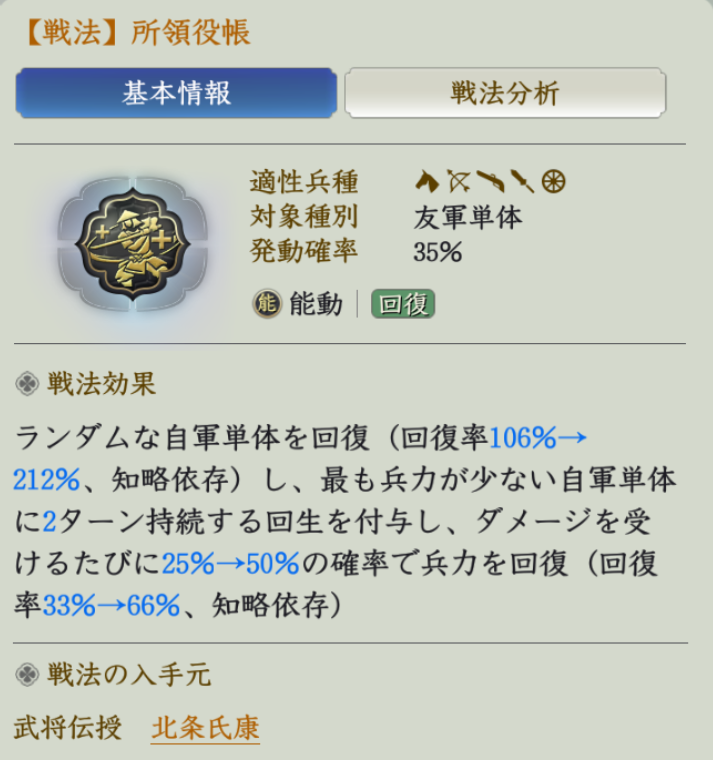 所領役帳