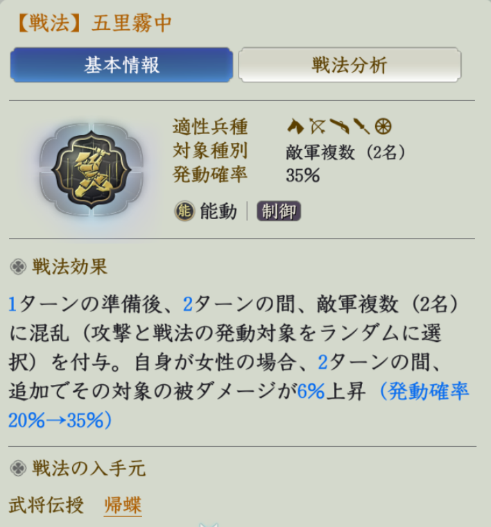 五里霧中