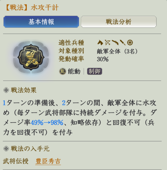 水攻干計