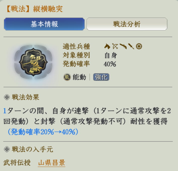 縦横馳突