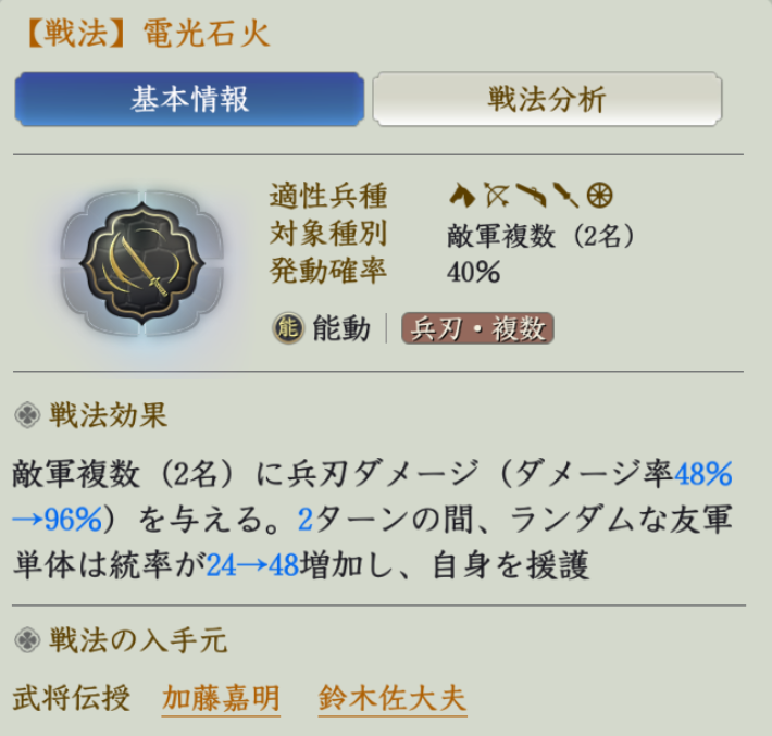 電光石火