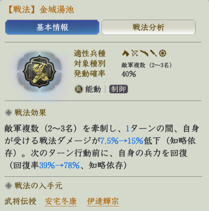 金城湯池