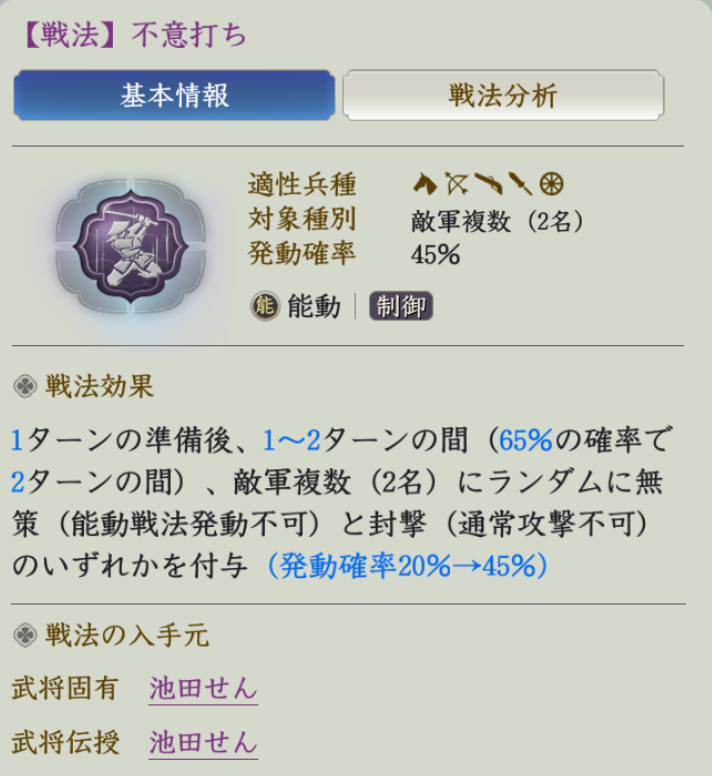 不意打ち