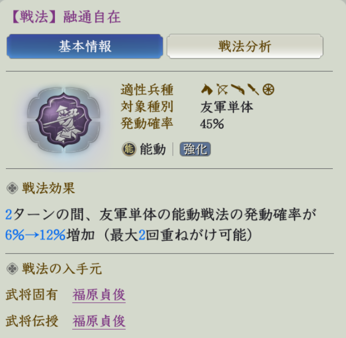 融通自在
