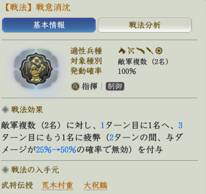 戦意消沈
