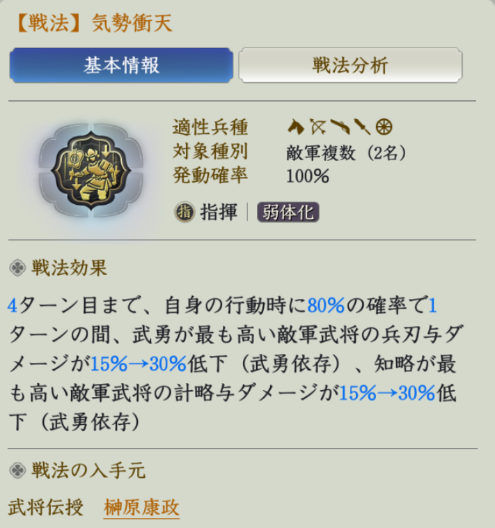気勢衝天