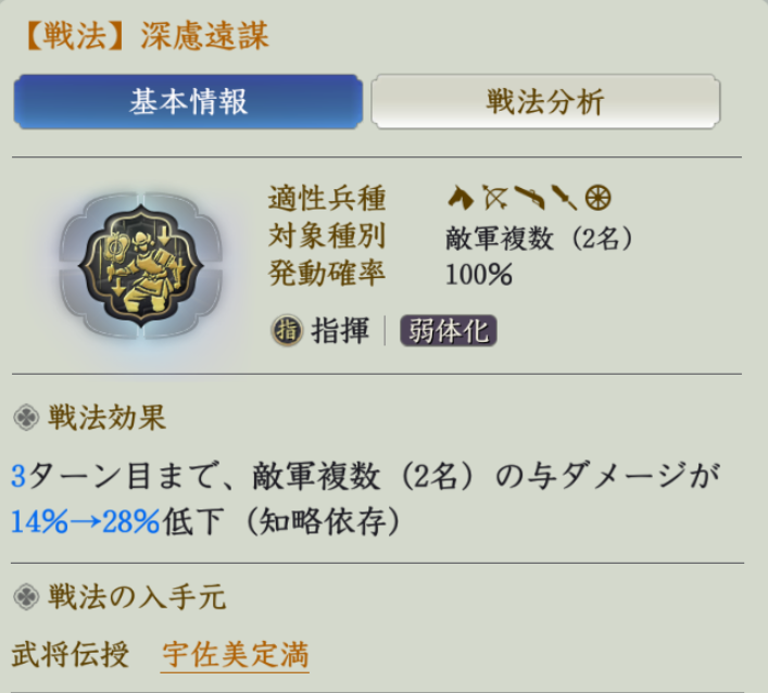 深慮遠謀