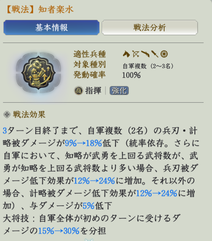 知者楽水