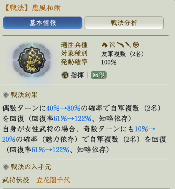 恵風和雨