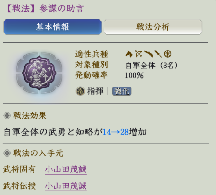 参謀の助言