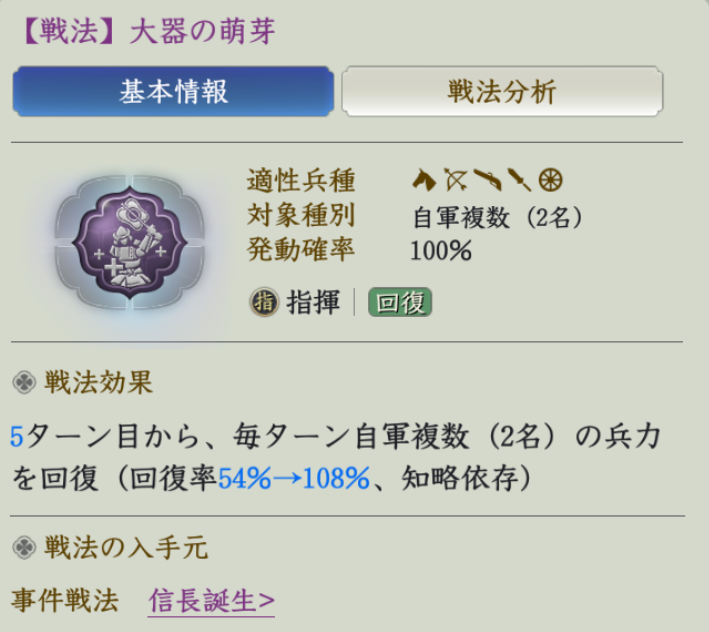大器の萌芽