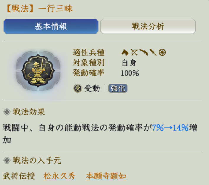 一行三昧