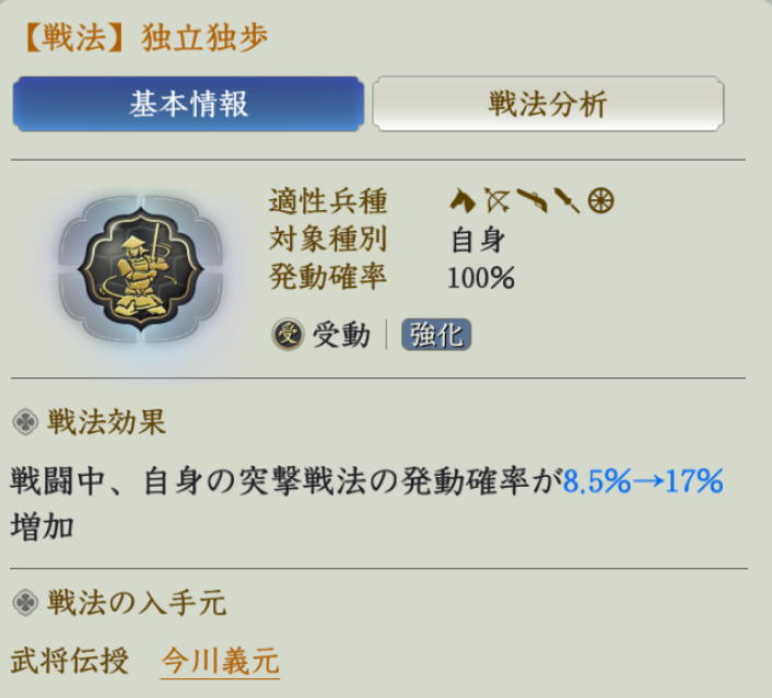 独立独歩