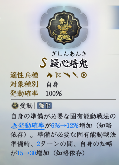 疑心暗鬼