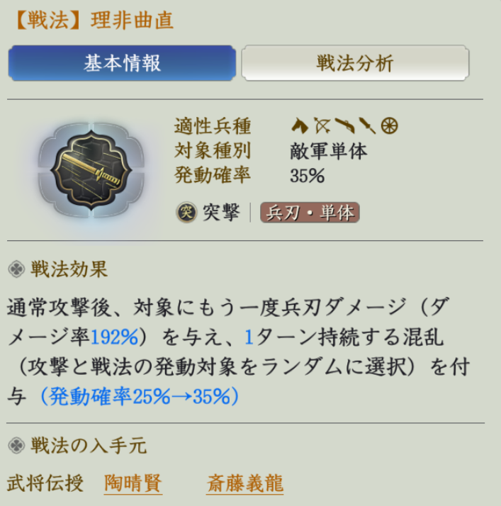 理非曲直