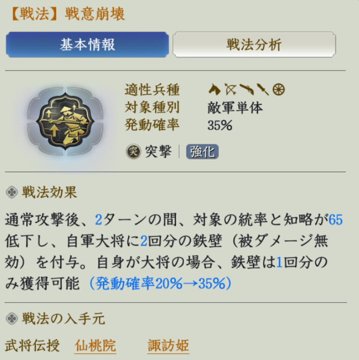戦意崩壊