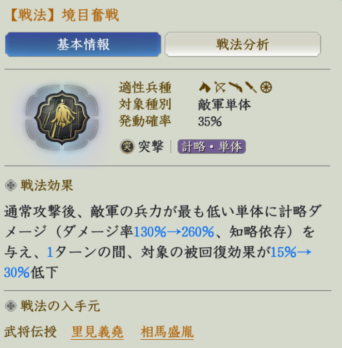 境目奮戦