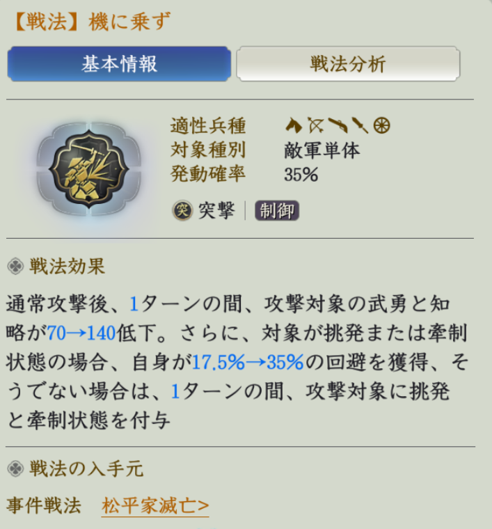 機に乗ず