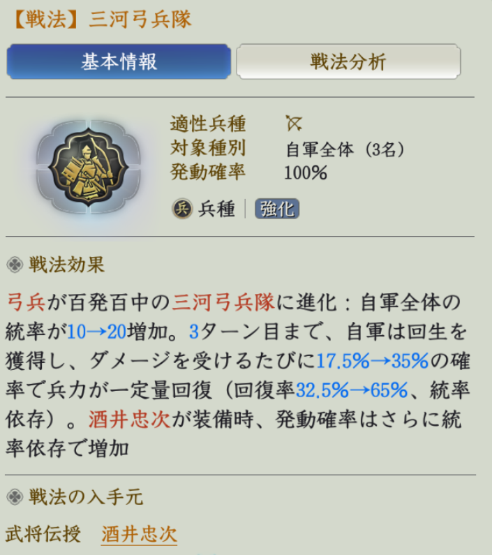 三河弓兵隊