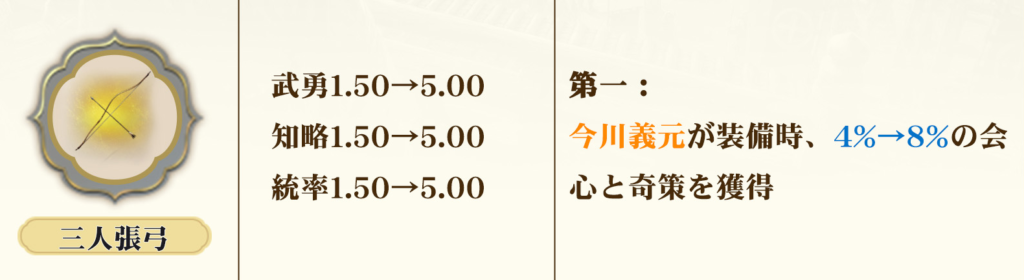 S5シーズン兵装「三人張弓」の属性と特技
